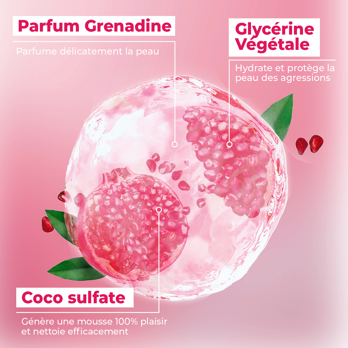 molécule et actifs stars Gel douche grenadine exquise 