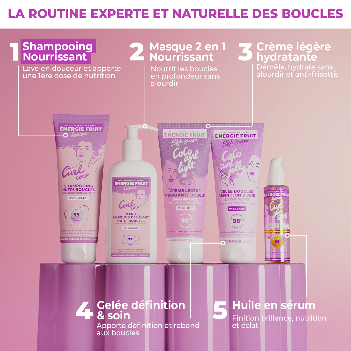 SHAMPOING COCO CURL NOURRISSANT BOUCLES
