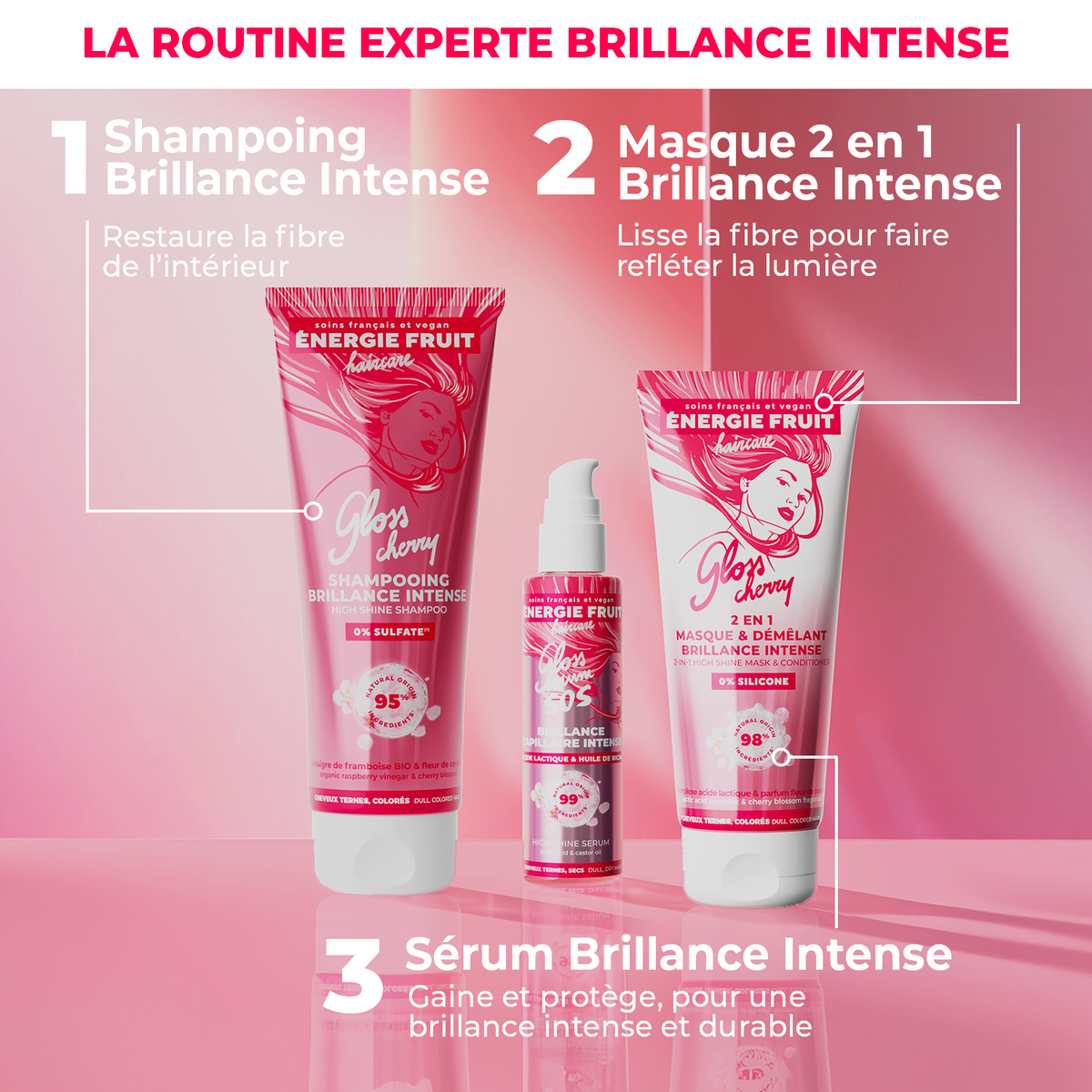 ROUTINE TRIO GLOSS BRILLANCE